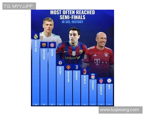 西甲激战切尔西与马竞互交白卷补时进球引发全场狂欢